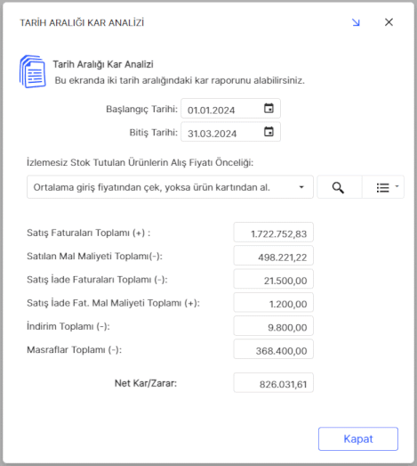 Noyax Tarih Aralığı Kar/Zarar Analizi Ekranı